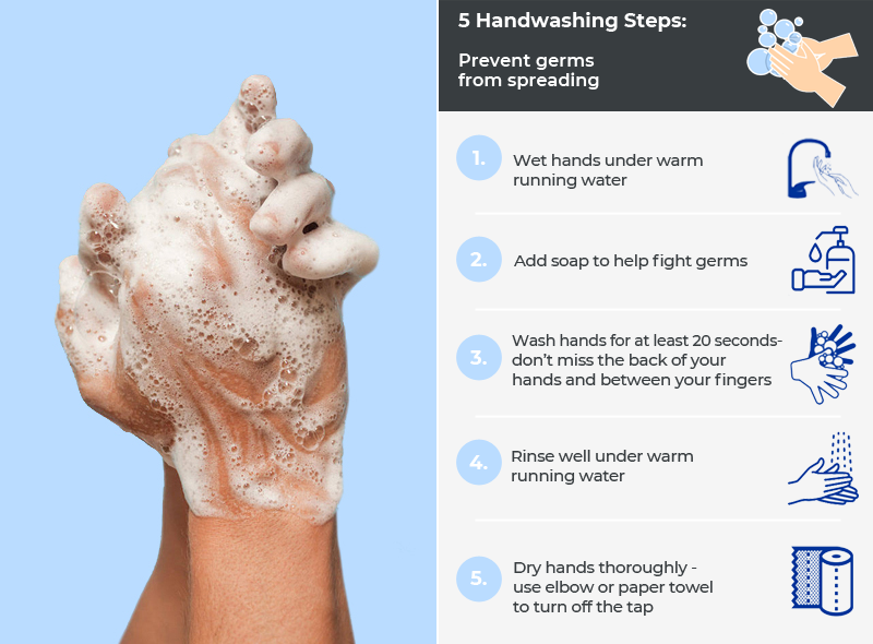 When to Wash Your Hands